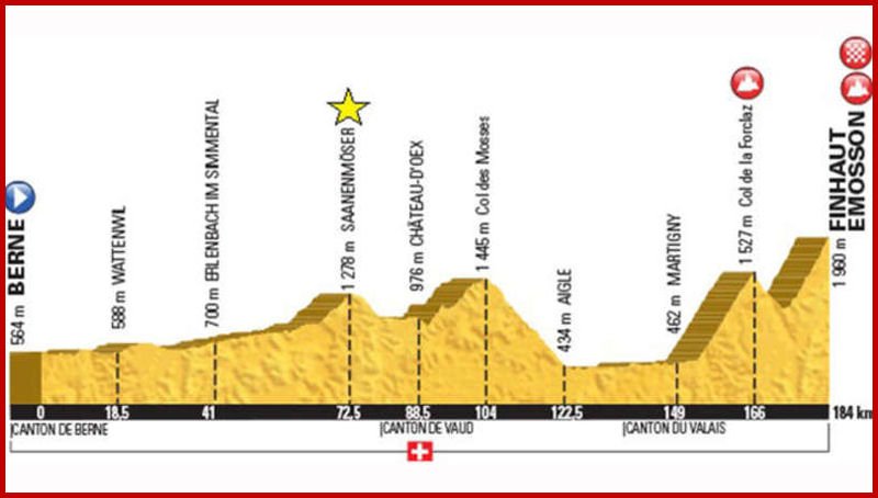 Karte-Etappe17-Tour-de-France-2016-Saanenland