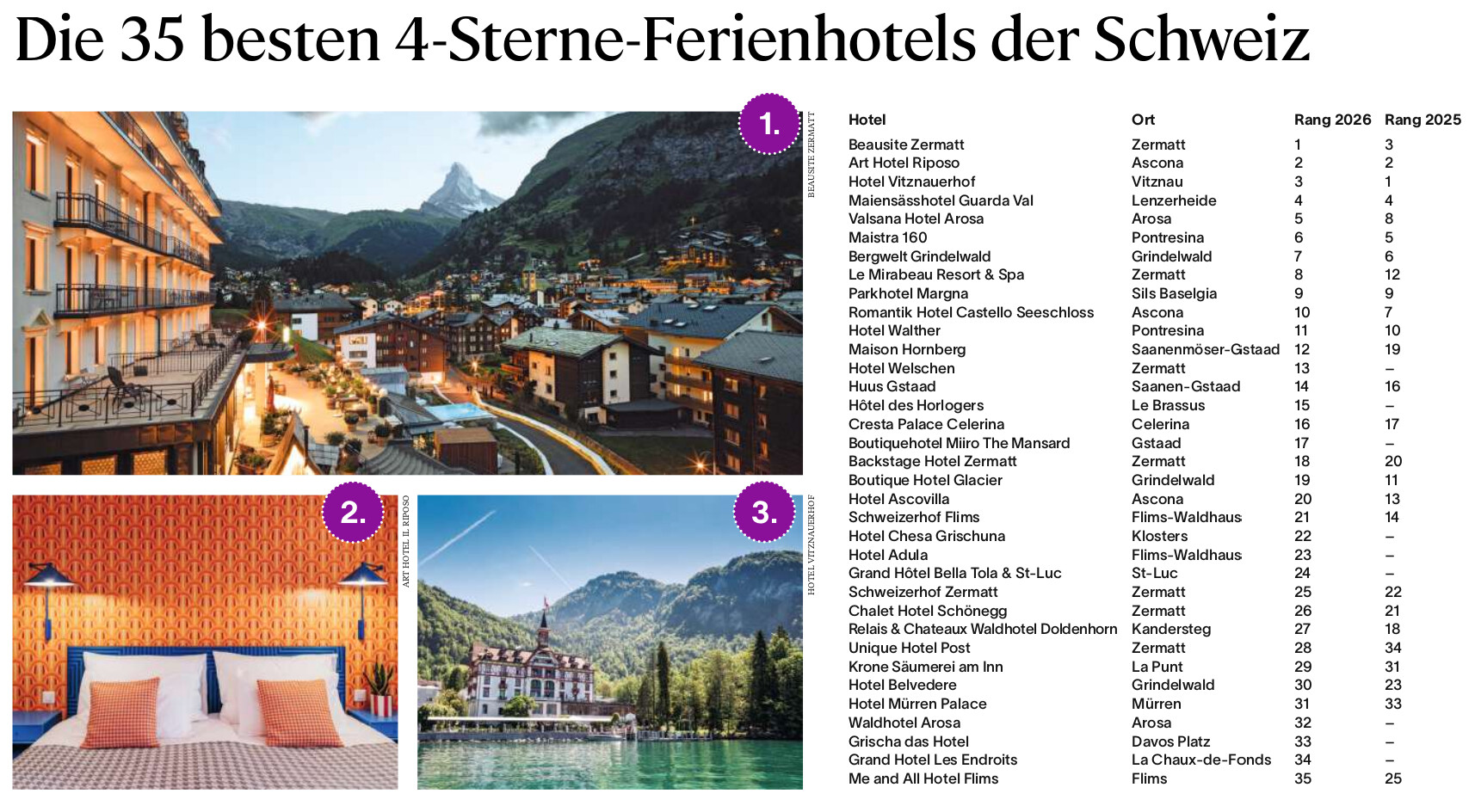 Hoteliers des Jahres - eine unfassbare Ehre für uns, das gesamte Team und Sie, unsere Gäste! 4 Die besten 4-Sterne Ferienhotels der Schweiz